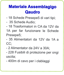 Materiale Assemblagigo Qaudro - 18 Schede Presepe5 di vari tipi; -  35 Schede Audio; - 18 Trasformatori in CA da 12V da 1A per far funzionare le Schede Presepe5; - 35 Alimentatori da 12V da 1A a CC; - 2 Alimentator da 24V a 30A; - 228 Fusibili di protezione per ongi uscita; - 400m di cavo per i clablaggi